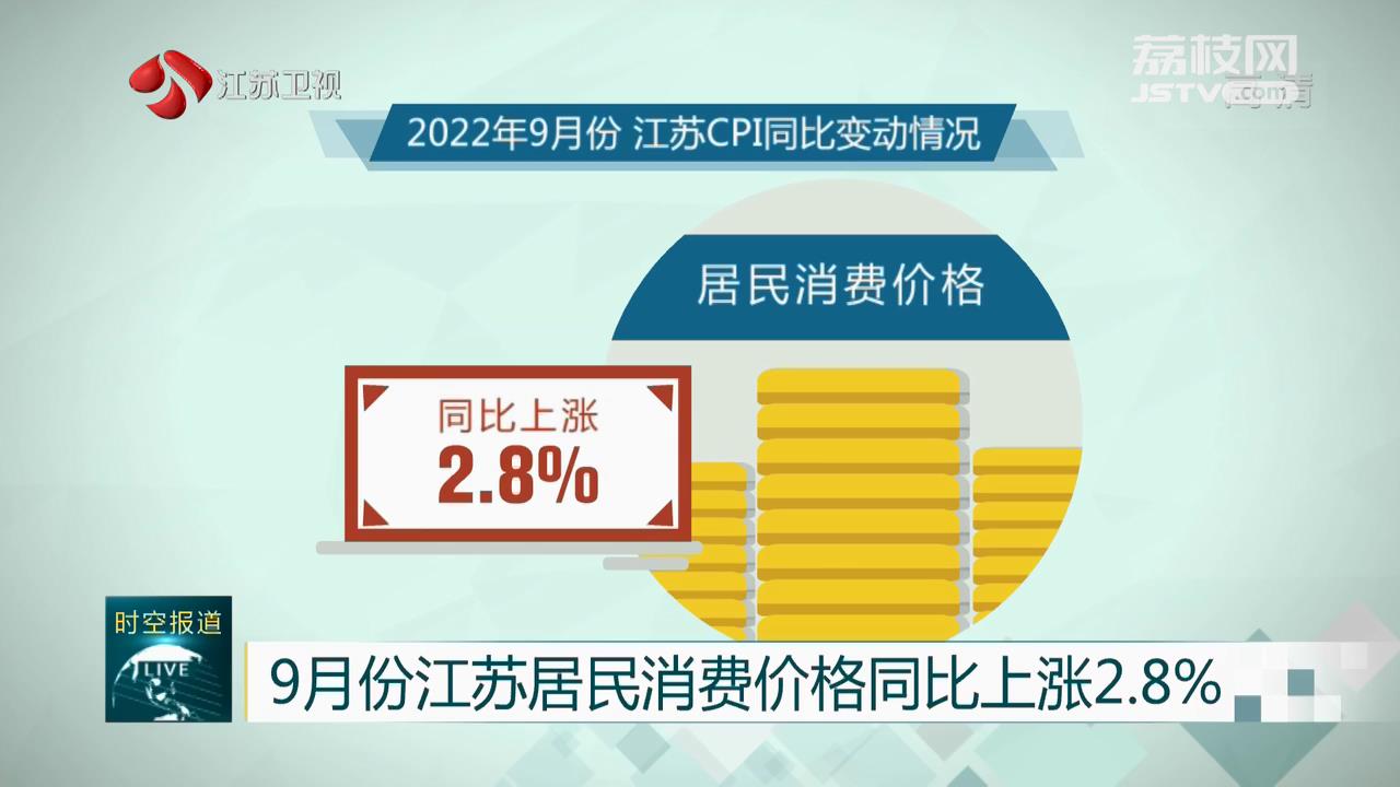 9月份江苏居民消费价格同比上涨2.8%
