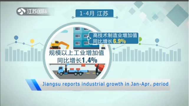 Jiangsu reports industrial growth in Jan-Apr.period