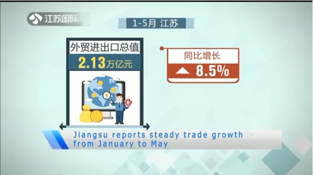 Jiangsu reports steady trade growth from January to May