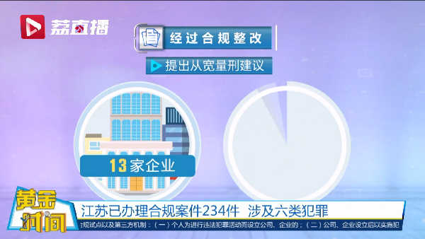 江苏企业合规案件办理数占全国13.2%