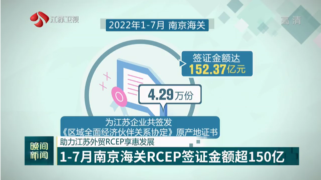 助力江苏外贸RCEP享惠发展 1-7月南京海关RCEP签证金额超150亿