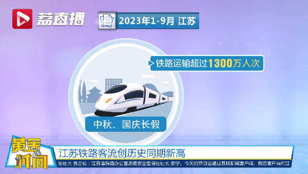 江苏铁路客流创历史同期新高 铁路成公众出行首选
