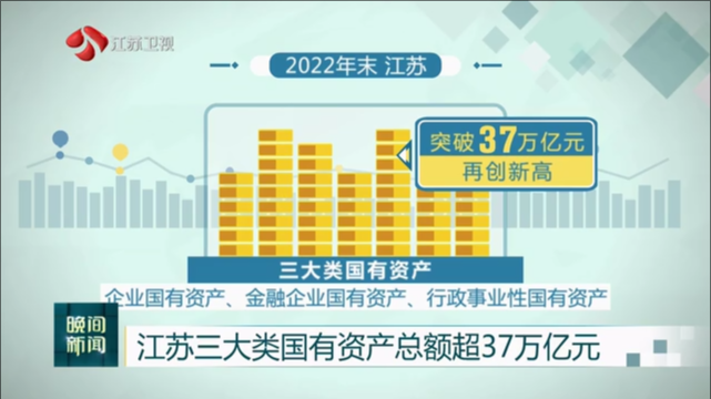 江苏三大类国有资产总额超37万亿元