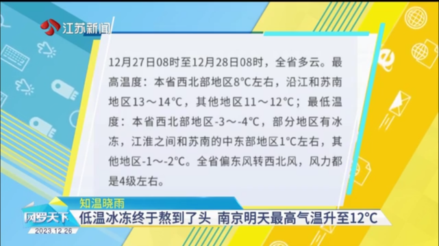 知温晓雨 低温冰冻终于熬到了头 南京明天最高气温升至12℃
