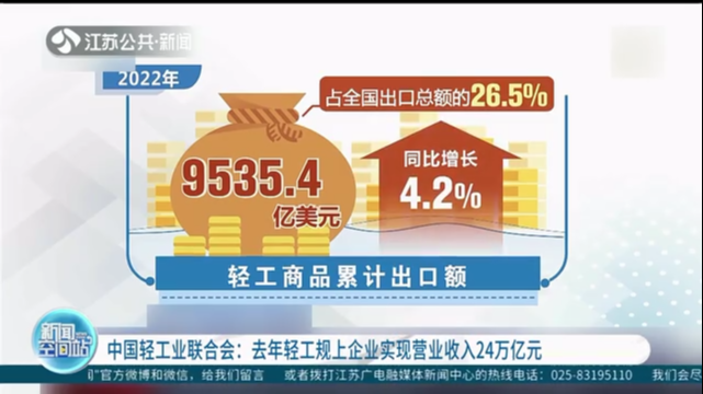 中国轻工业联合会：去年轻工规上企业实现营业收入24万亿元