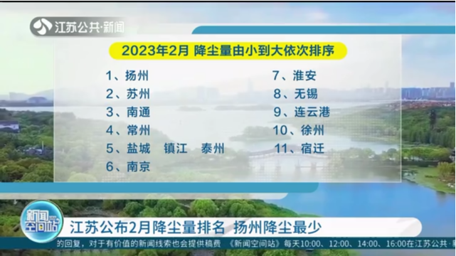 江苏公布2月降尘量排名 扬州降尘最少