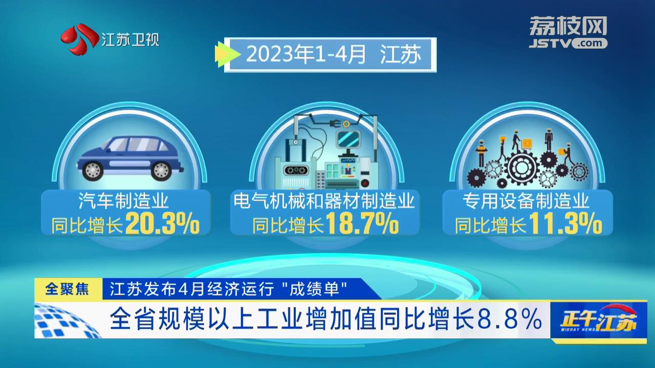 江苏发布4月经济运行“成绩单” 全省规模以上工业增加值同比增长8.8%