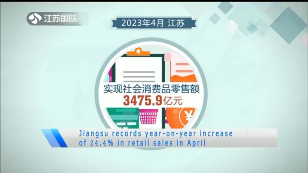 Jiangsu records year-on-year increase of 24.4% in retail sales in April