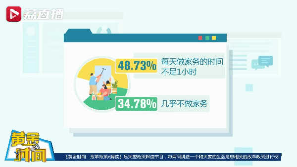 江苏超34%的孩子几乎不做家务
