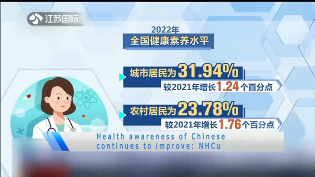 Health awareness of Chinese continues to improve：NHCu