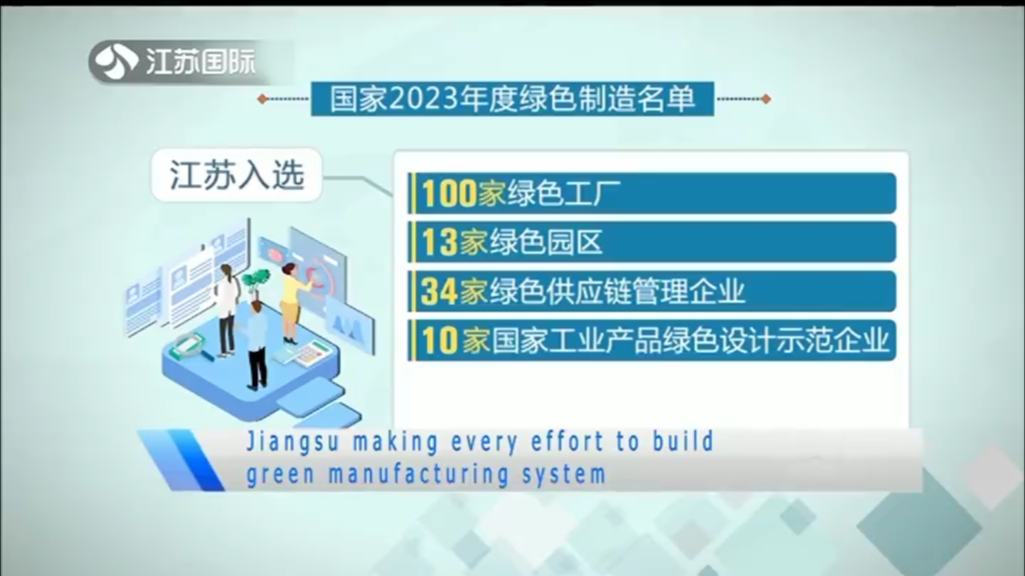 Jiangsu making every effort to build green manufacturing system