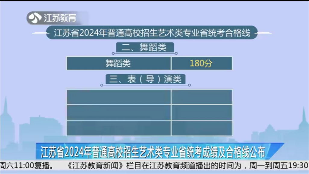 江苏省2024年普通高校招生艺术类专业省统考成绩及合格线公布