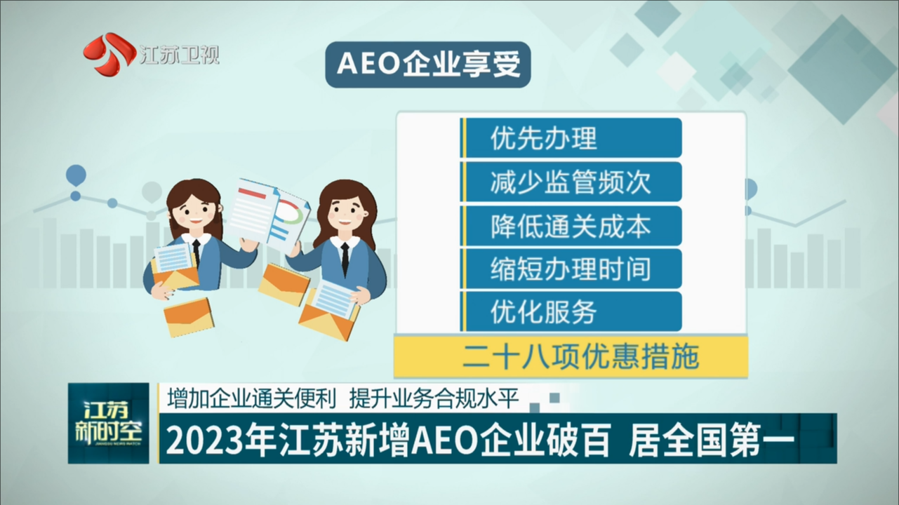 增加企业通关便利 提升业务合规水平 2023年江苏新增AEO企业破百 居全国第一