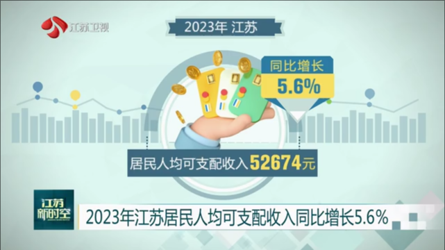 2023年江苏居民人均可支配收入同比增长5.6%