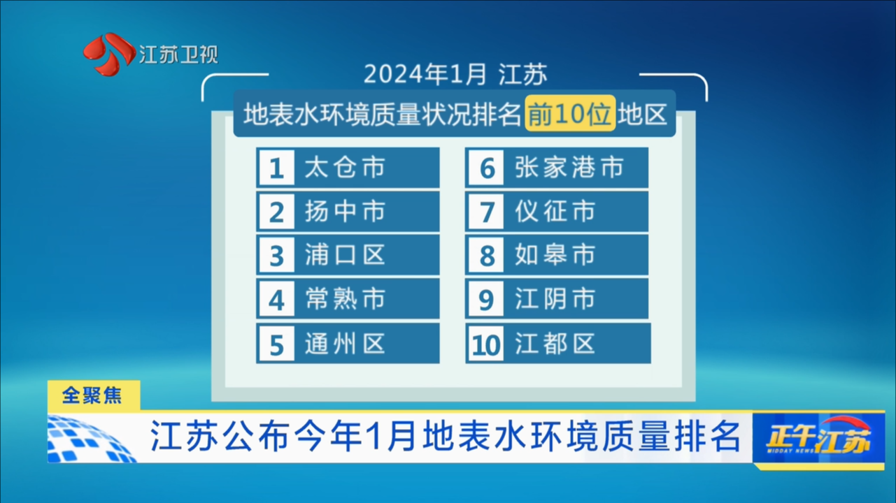 江苏公布今年1月地表水环境质量排名