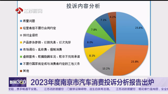 2023年度南京市汽车消费投诉分析报告出炉