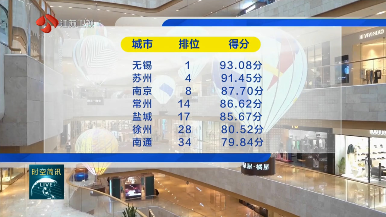 江苏连续三年“双第一” 全国百城消费者满意度测评结果出炉