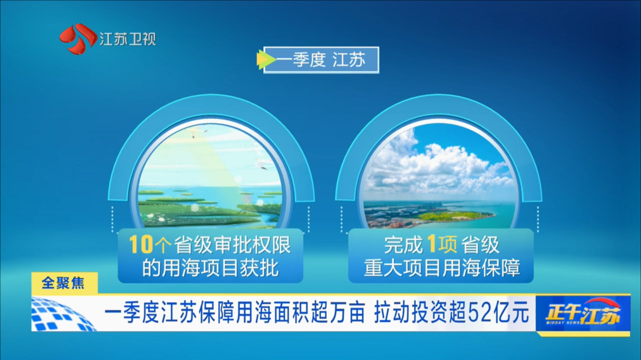 一季度江苏保障用海面积超万亩 拉动投资超52亿元