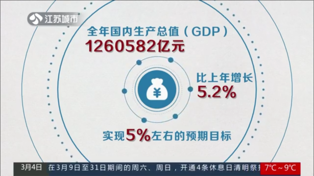两会有数 2023年中国经济成绩单“出炉”