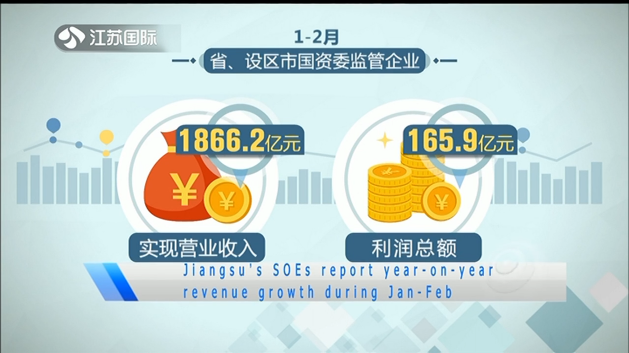Jiangsu's SOEs report year-on-year revenue growth during Jan-Feb