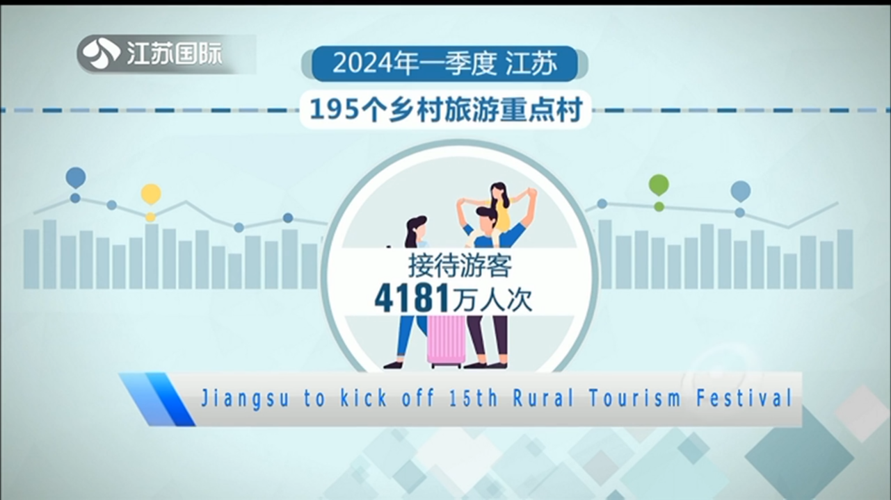 Jiangsu to kick off 15th Rural Tourism Festival