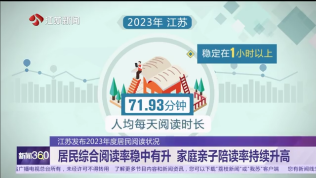 江苏发布2023年度居民阅读状况 居民综合阅读率稳中有升 家庭亲子陪读率持续升高