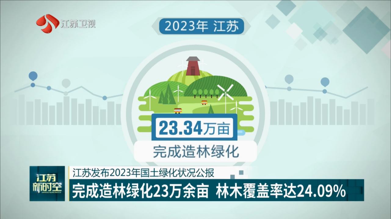 江苏发布2023年国土绿化状况公报 完成造林绿化23万余亩 林木覆盖率达24.09%