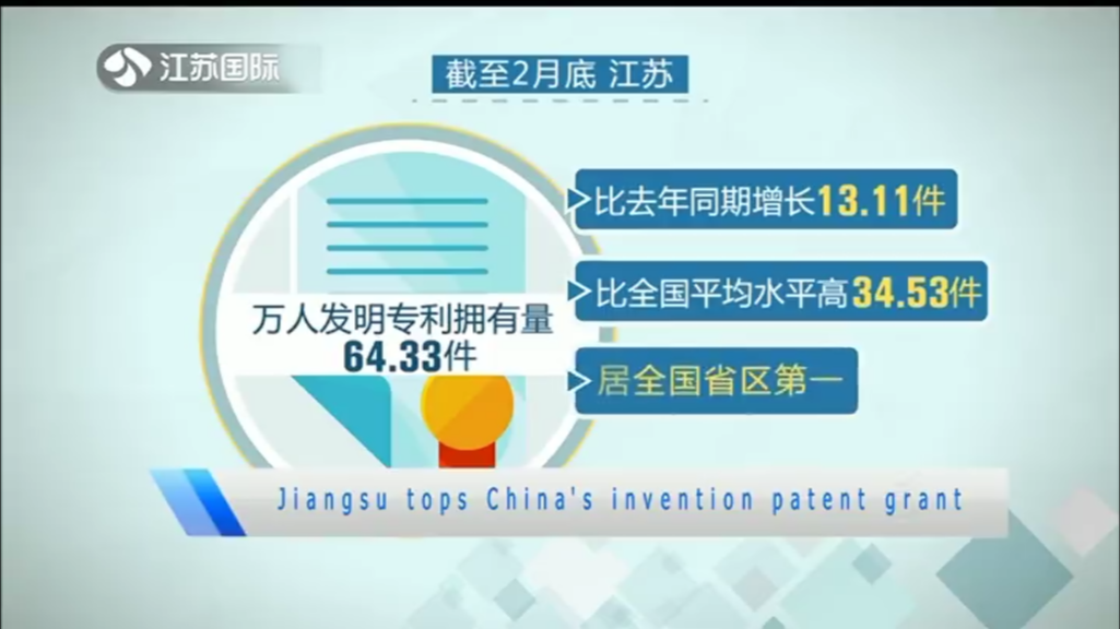 Jiangsu tops China's invention patent grant