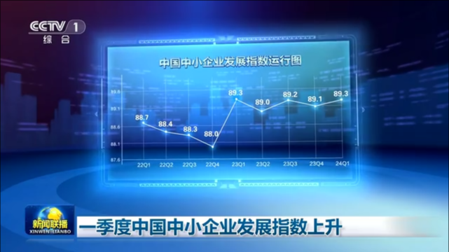 一季度中国中小企业发展指数上升